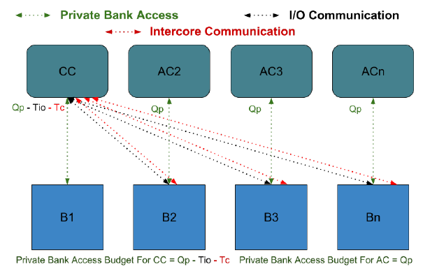 Fig. 1. Block Diagram