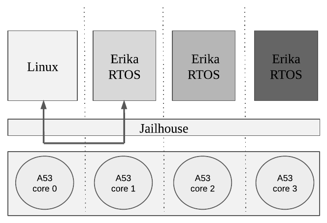 Fig. 6. Overview of the envisioned software architecture.