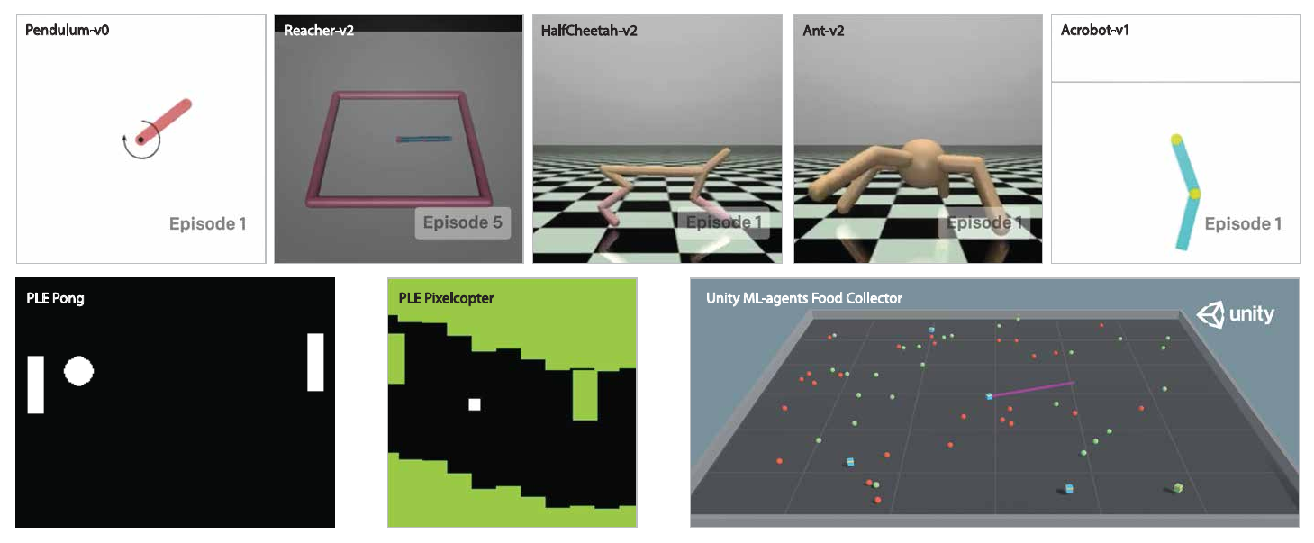 Fig. 3. Environments used to benchmark various actor-critic algorithms. Environments were chosen to cover a diverse set of dynamics and objectives.