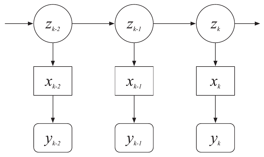 Fig. 2. Workflow-aware sensing model.
